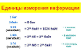 Количество информации